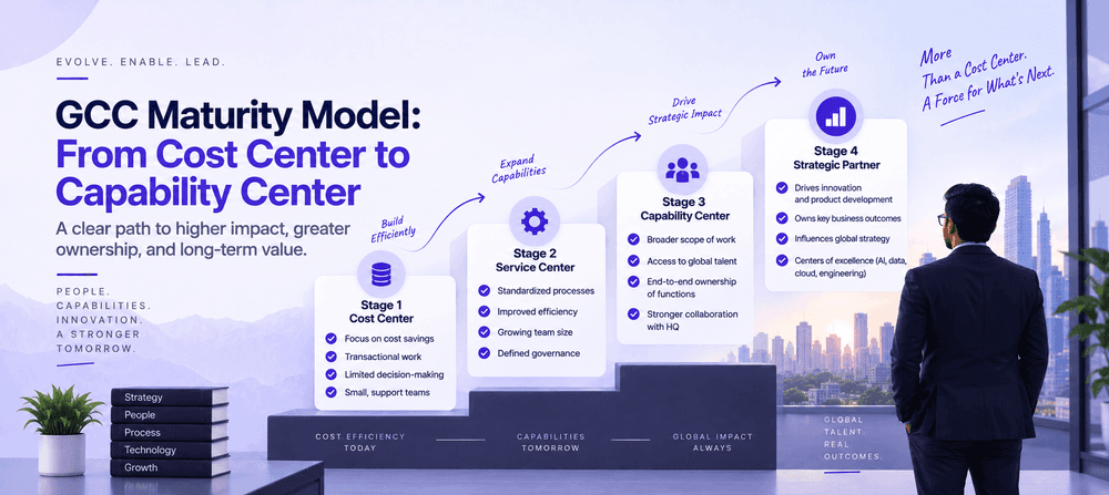 gcc-maturity-model