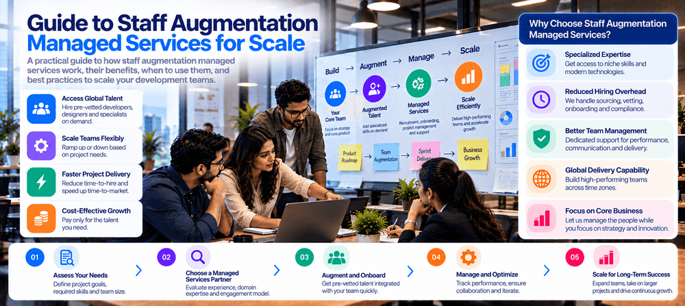 Guide to Staff Augmentation Managed Services for Scale