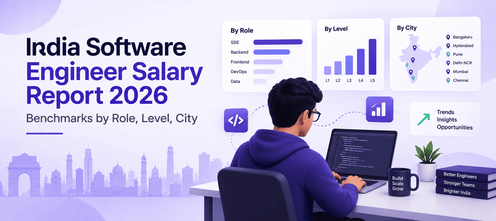 Software Engineer Salary in India